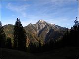 Gate (Belca) - Maloško poldne / Mallestiger Mittagskogel